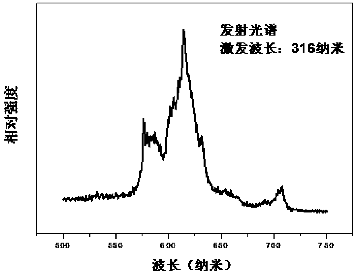 Aluminate red phosphor suitable for excitation from near ultraviolet to blue light and preparation method thereof