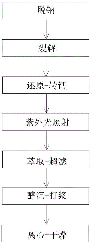 A kind of high-purity nadroparin calcium