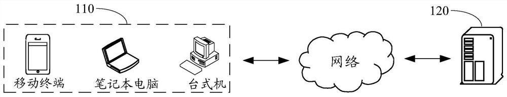 Information prompting method, device and equipment and storage medium