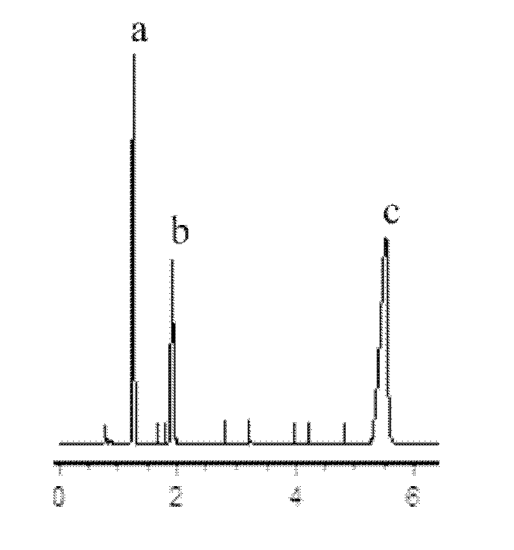 Method for preparing stationary phase coating material for trace substance identification and application of material