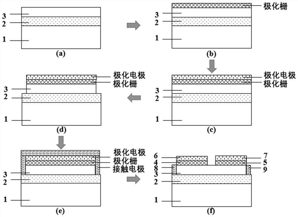 PN junction memory device based on ferroelectric doping