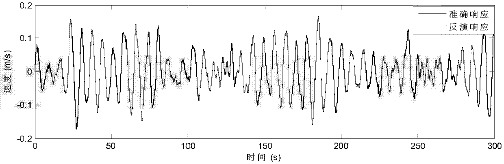 Wind load back analysis method for super high-rise buildings based on discrete Kalman filter