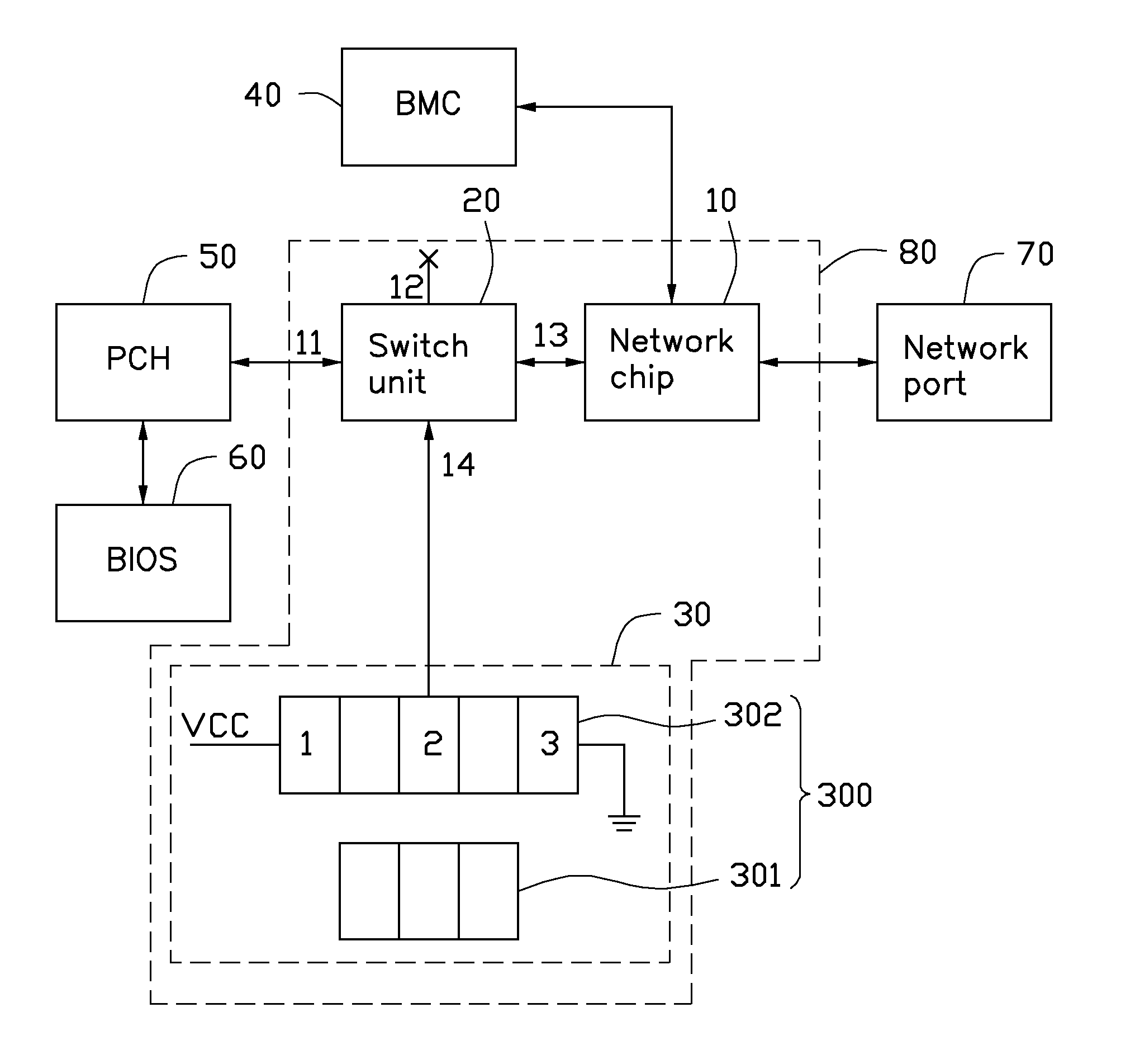 Management system for network card