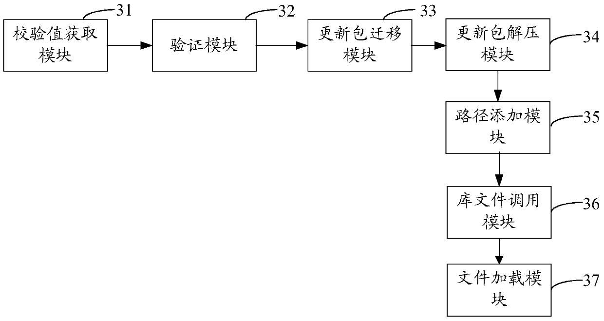 Software upgrade methods and devices based on Android system