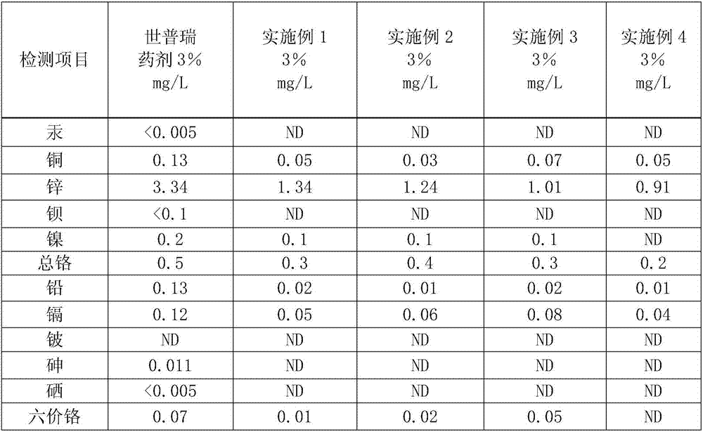 Stabilizing agent for treating waste incineration fly ash, preparation method and application thereof