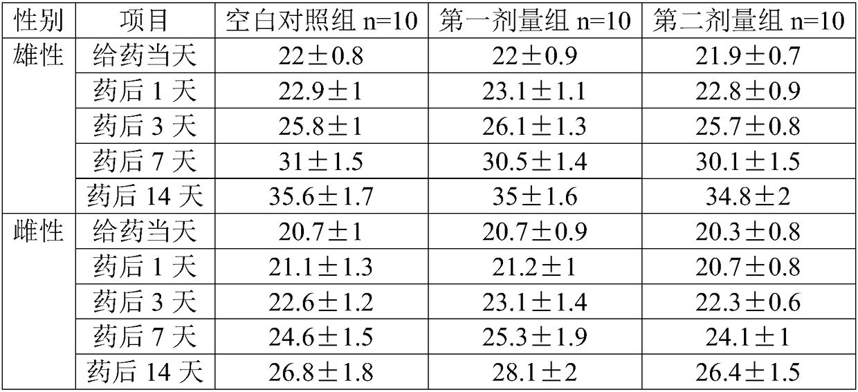 Evaluation method for acute toxicity of mesenchymal stem cell preparation and application