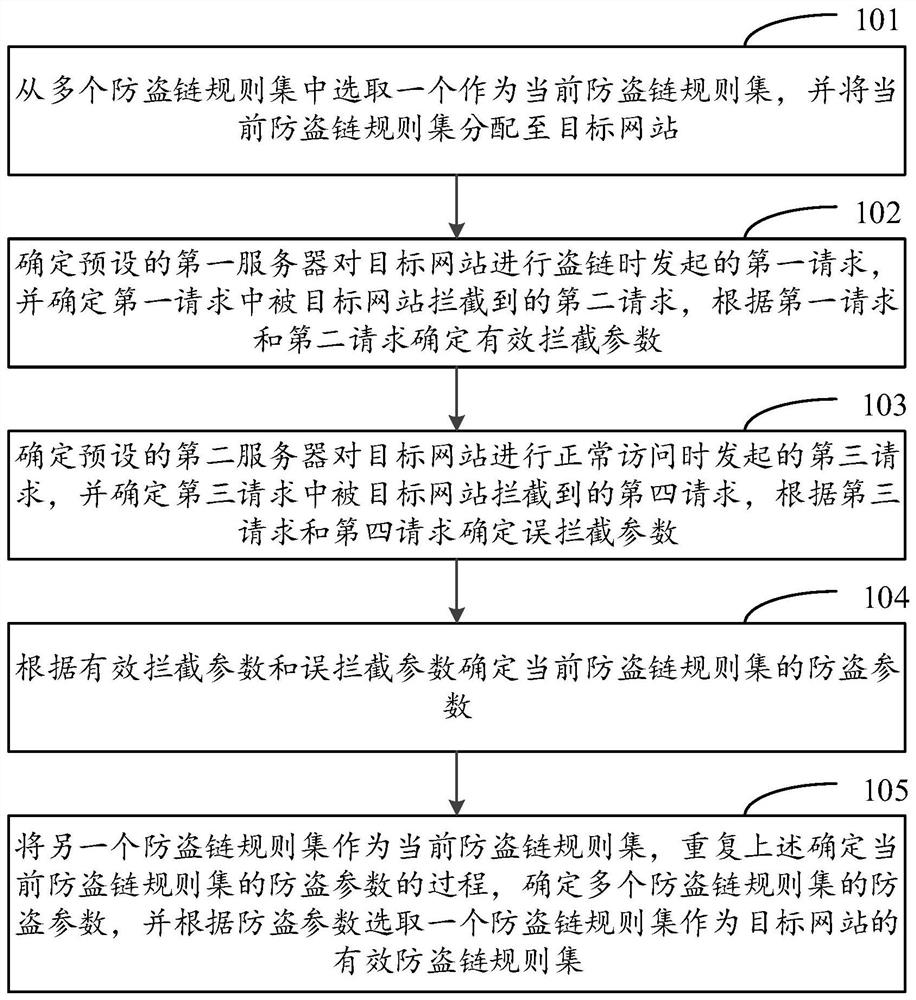 Method, device, storage medium and electronic equipment for anti-leeching