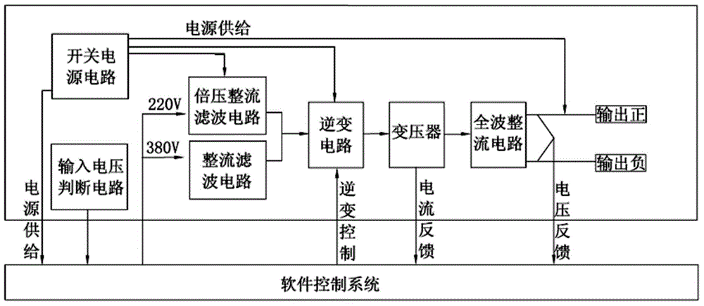 Circuit control board system of electric welding machine and its electric welding machine