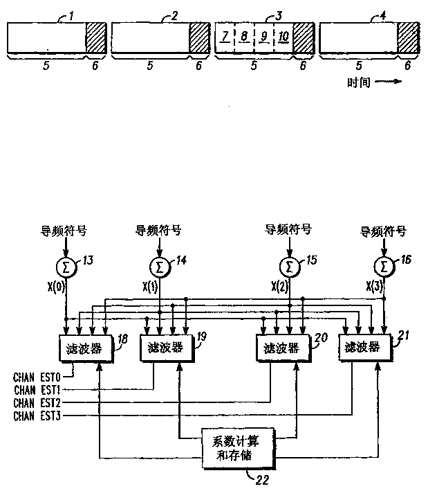 Channel estimation in a radio receiver