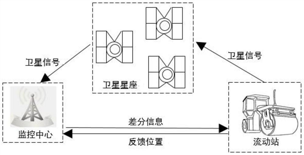 A method and device for automatically identifying the number of rolling passes of a road roller