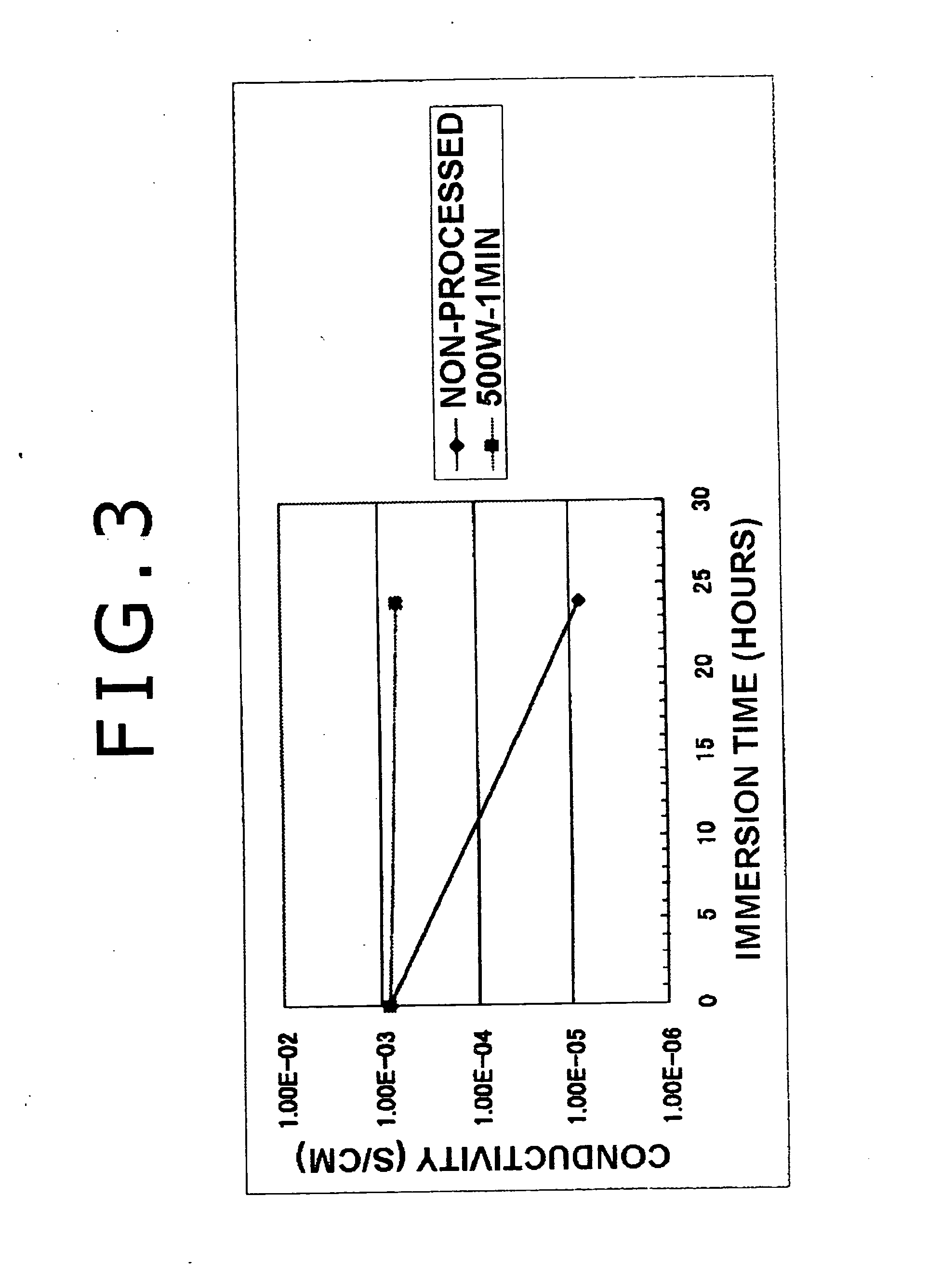 Manufacturing method for electrolyte membrane