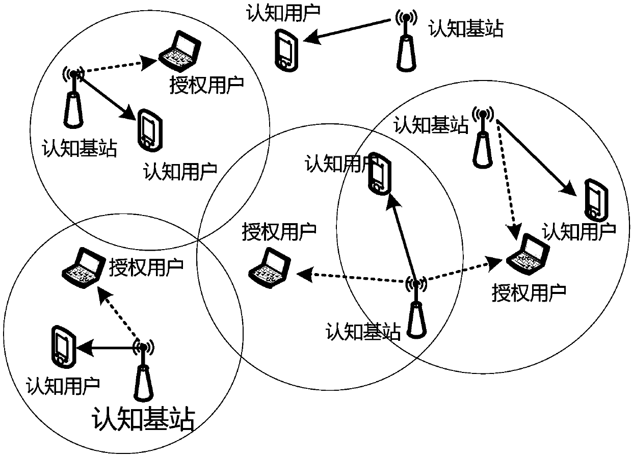 Spectrum Allocation Method for Cognitive Radio Networks Based on Cuckoo Search Algorithm