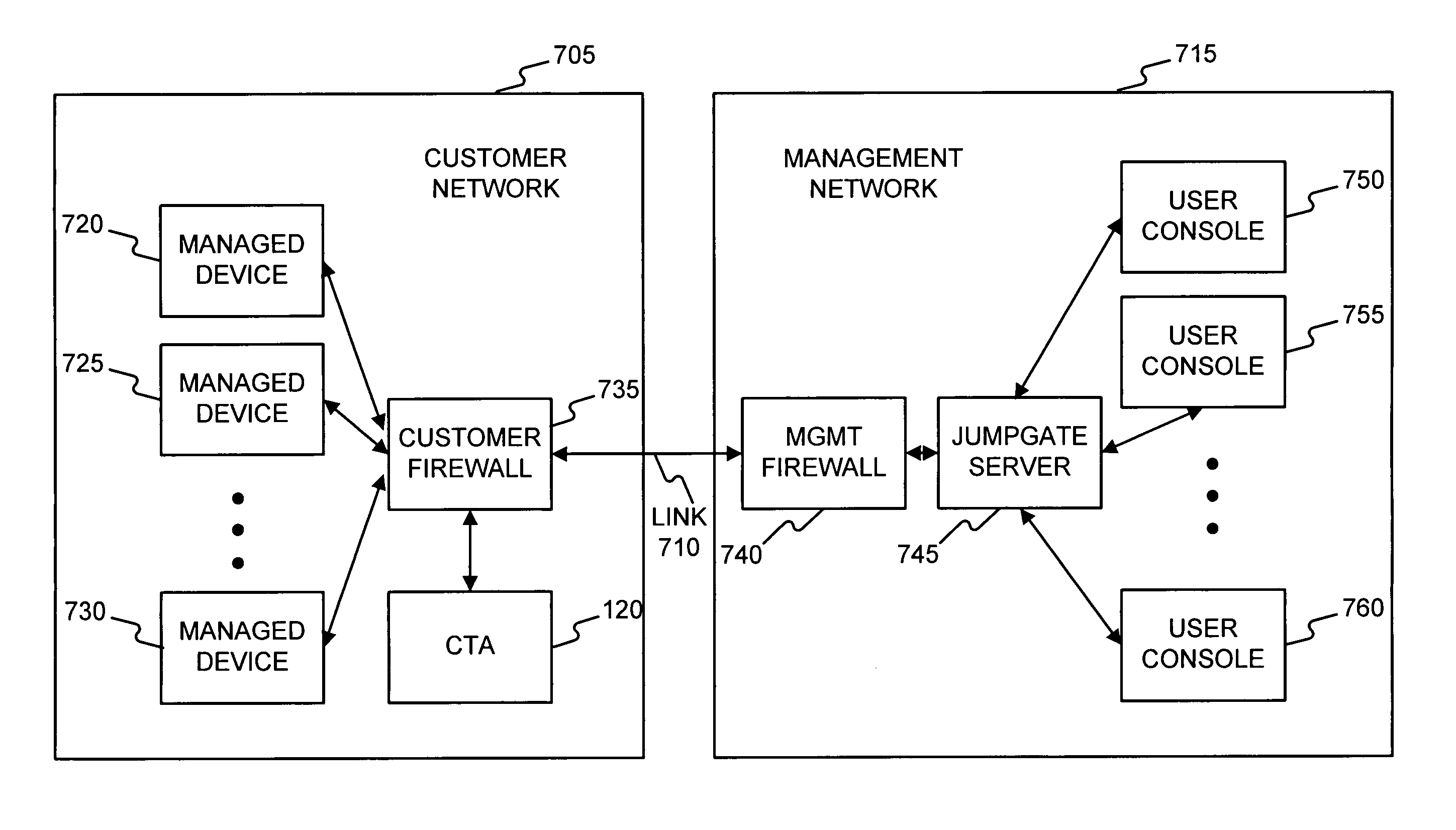 Method and system for remote management of customer servers