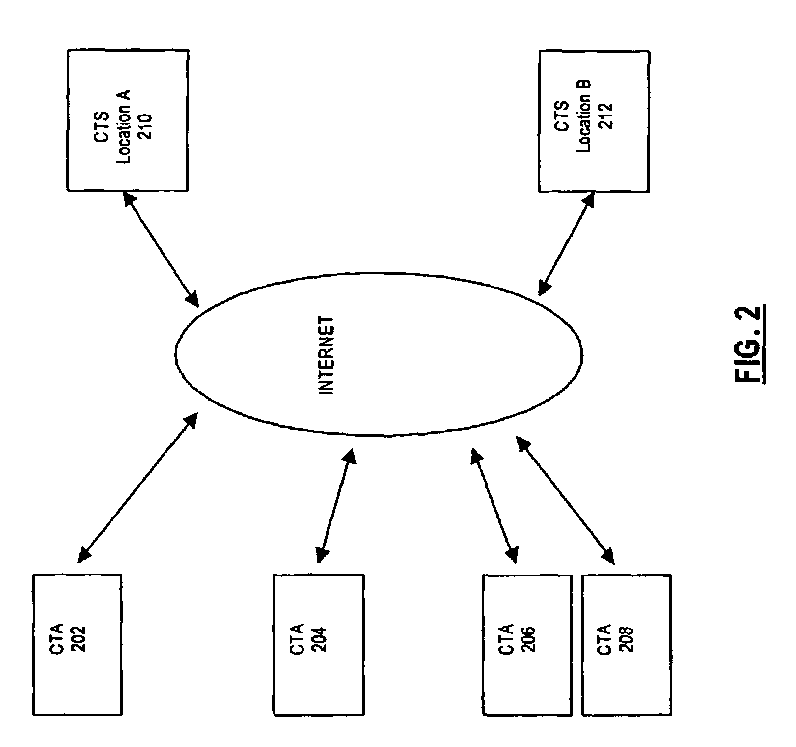 Method and system for remote management of customer servers