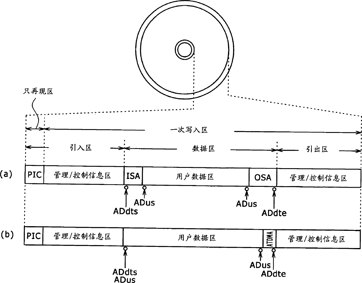 Recording medium, recording apparatus, reproduction apparatus, recording method and reproduction method