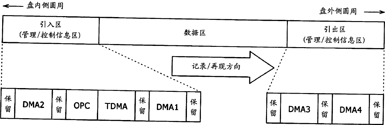 Recording medium, recording apparatus, reproduction apparatus, recording method and reproduction method