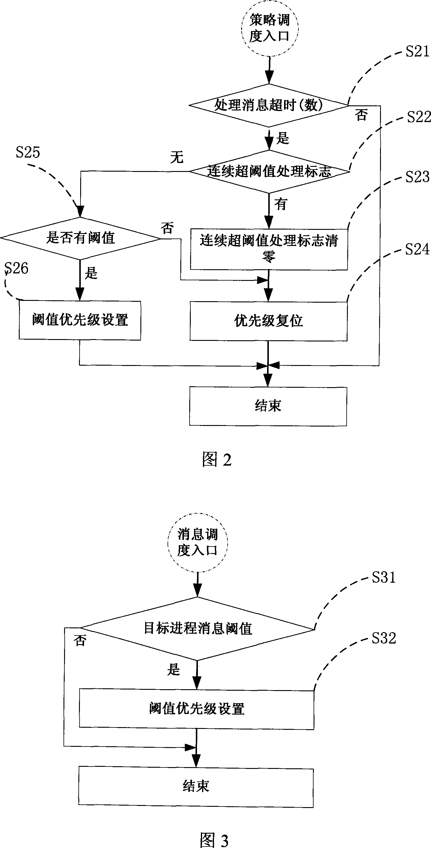 Built-in real-time system course equalization scheduling method