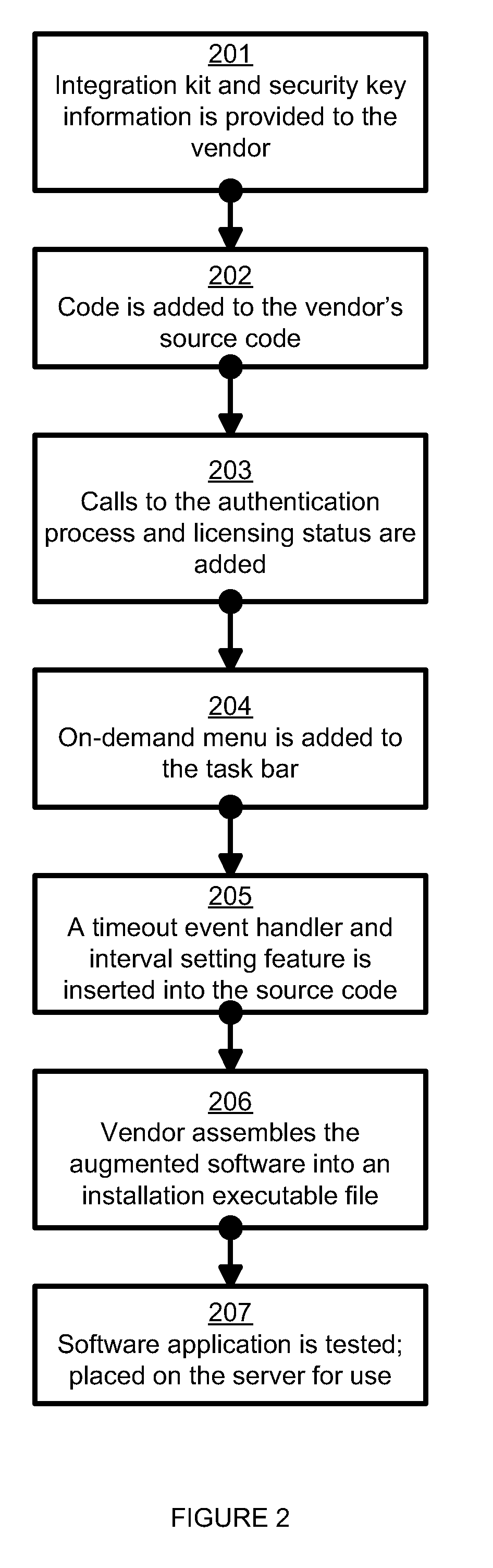 Metering System For Software Licenses