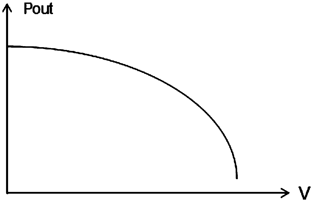 On-chip variable optical attenuator based on mach zehnder interferometer