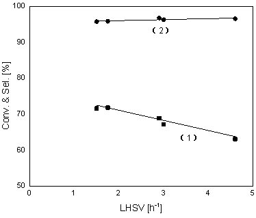 Copper-based catalyst as well as manufacture method and application thereof