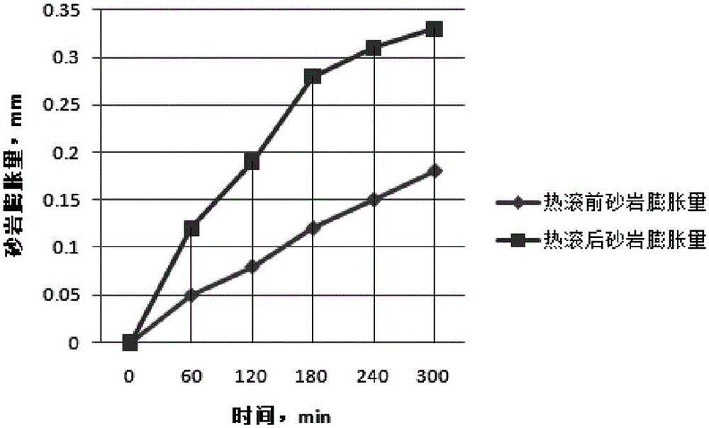 Water-based drilling fluid for loosening sandstones