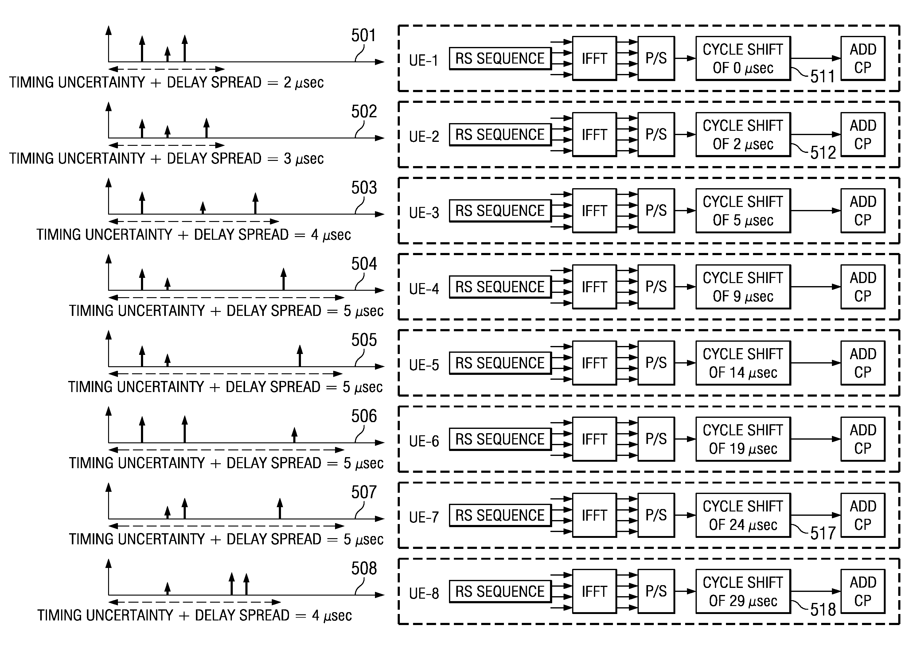 Adaptive Selection of Transmission Parameters for Reference Signals