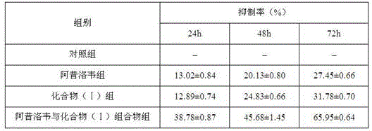 Acyclovir medicine composition and medical purpose thereof