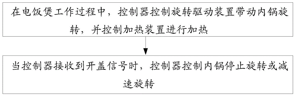 Control method of electric rice cooker
