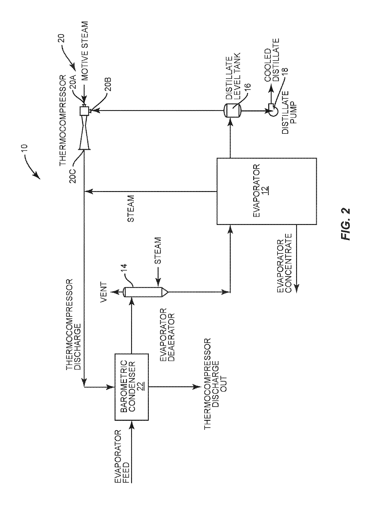 System and process for preheating evaporator feedwater