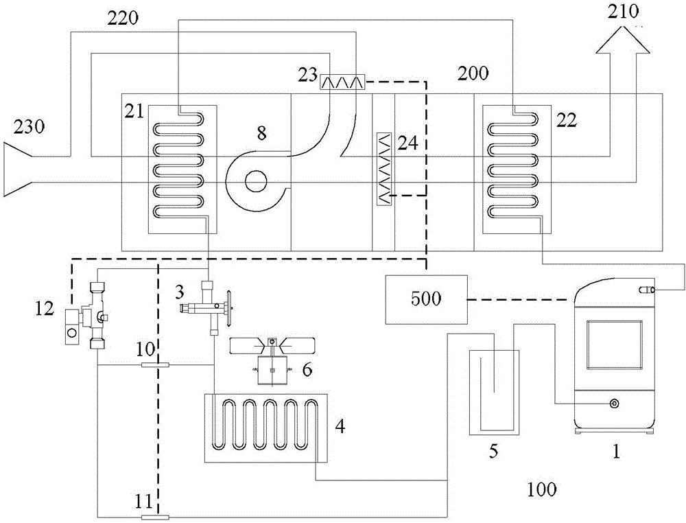 Control method and control device of heat pump type dual-cycle hot air drying system