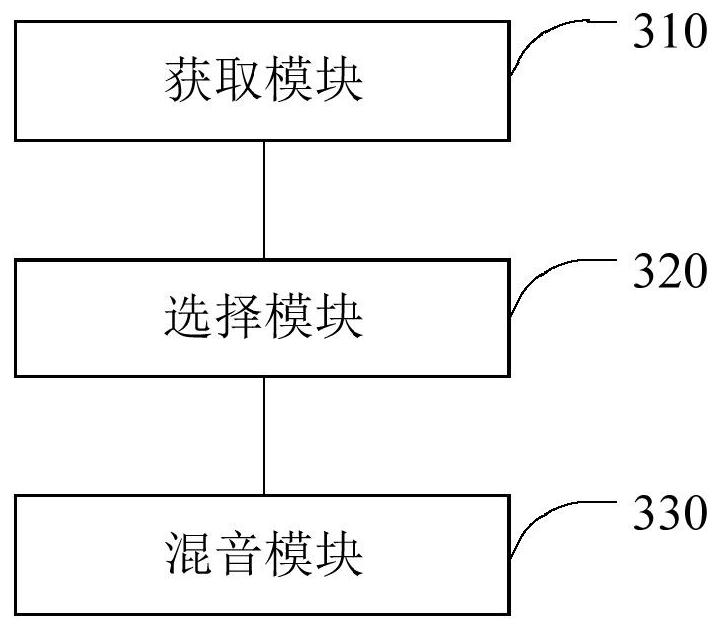 Online conference sound mixing method and device, equipment and medium