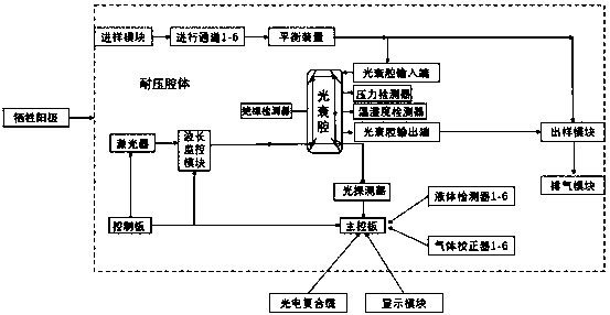 A long-term continuous detection device for underwater gas and liquid