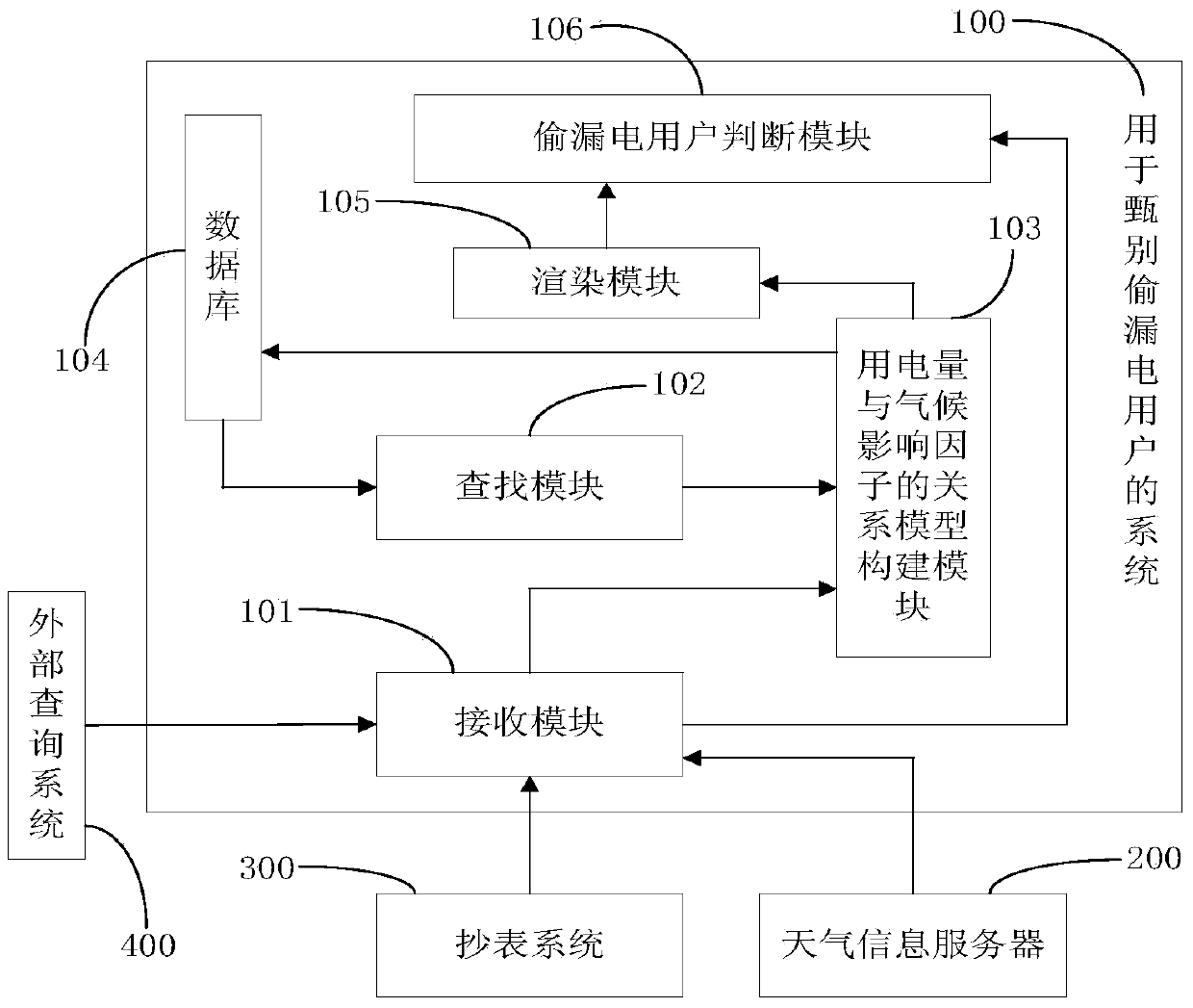 Method and system for discriminating electricity stealing and leaking users