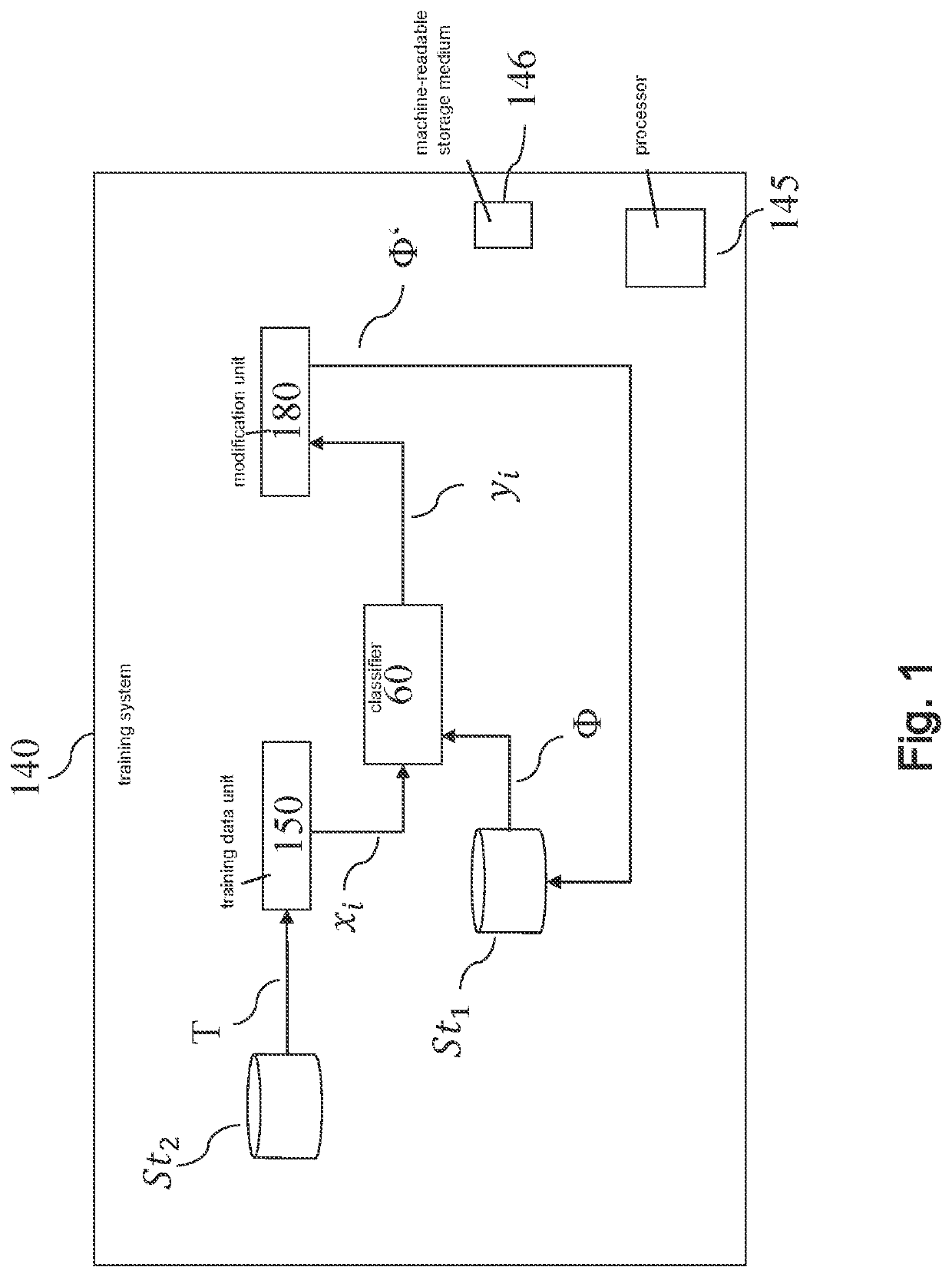 Device and method for training a normalizing flow using self-normalized gradients