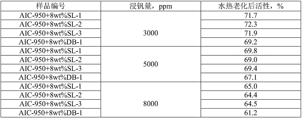 Preparation method for metal capturing agent