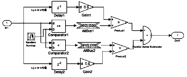 DSP Builder-based time-varying delay hyperchaos digital circuit design method and circuit
