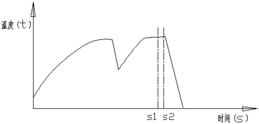 A water supply control system and control method for an automatic ice maker