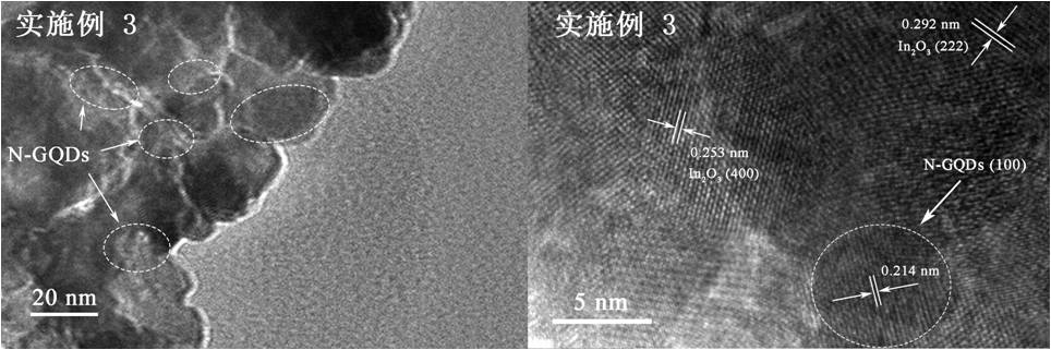 A 3dom In modified by n-gqds  <sub>2</sub> o  <sub>3</sub> Composite materials and their preparation methods and applications