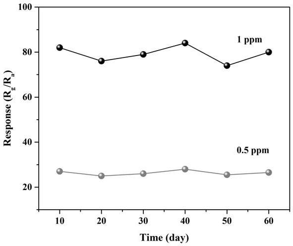 A 3dom In modified by n-gqds  <sub>2</sub> o  <sub>3</sub> Composite materials and their preparation methods and applications