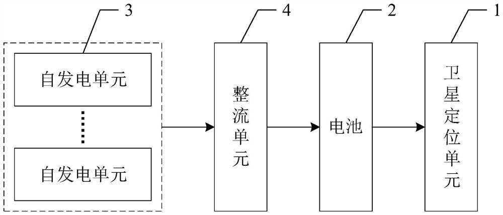 Self-generating positioning terminal