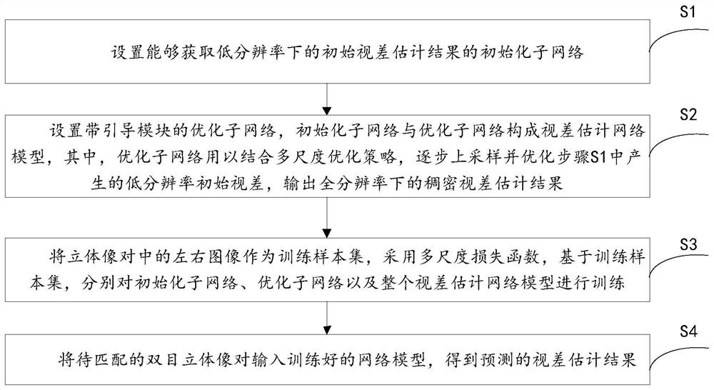 A Binocular Stereo Matching Method Based on Detail Enhancement