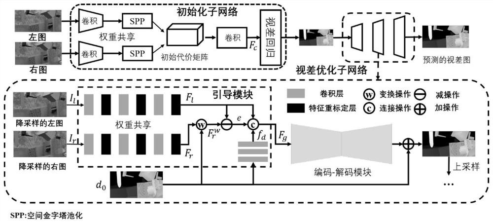 A Binocular Stereo Matching Method Based on Detail Enhancement