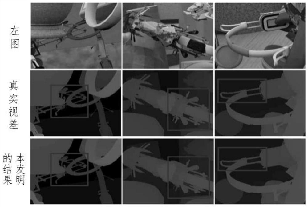 A Binocular Stereo Matching Method Based on Detail Enhancement