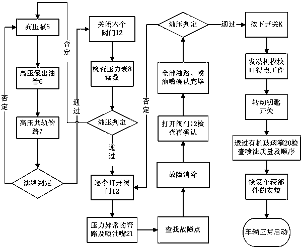 Comprehensive diagnostic device and method for pressure of high-pressure shunt circuit of mobile diesel engine