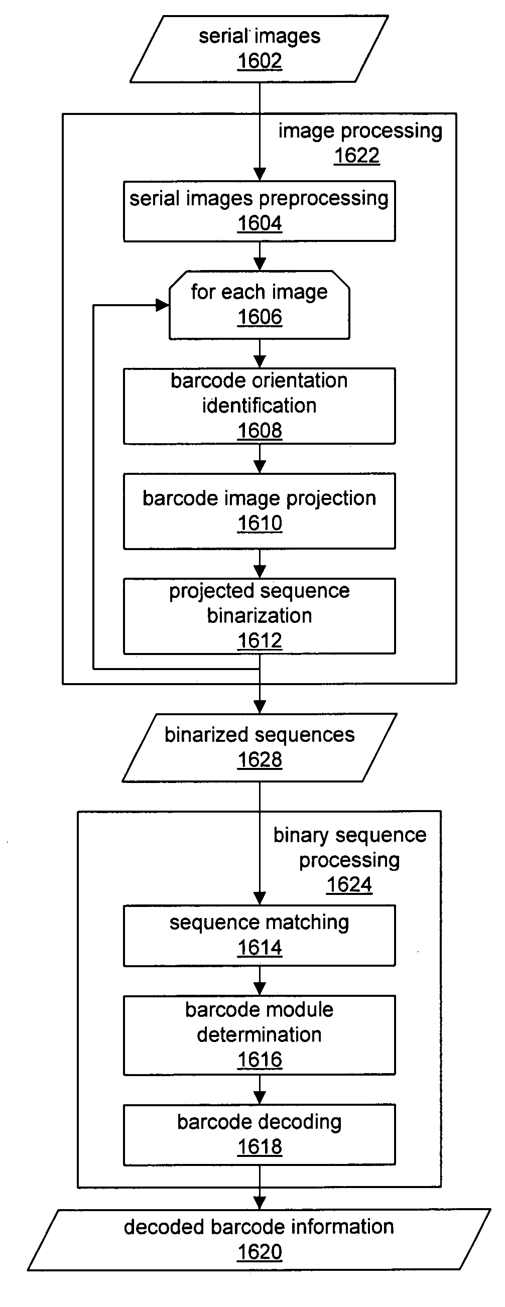 Camera-based barcode recognition