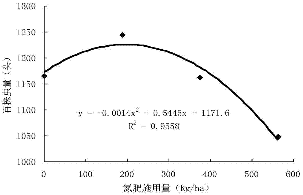 A cultivation method for improving the resistance of purple-flowered white potato to potato beetle