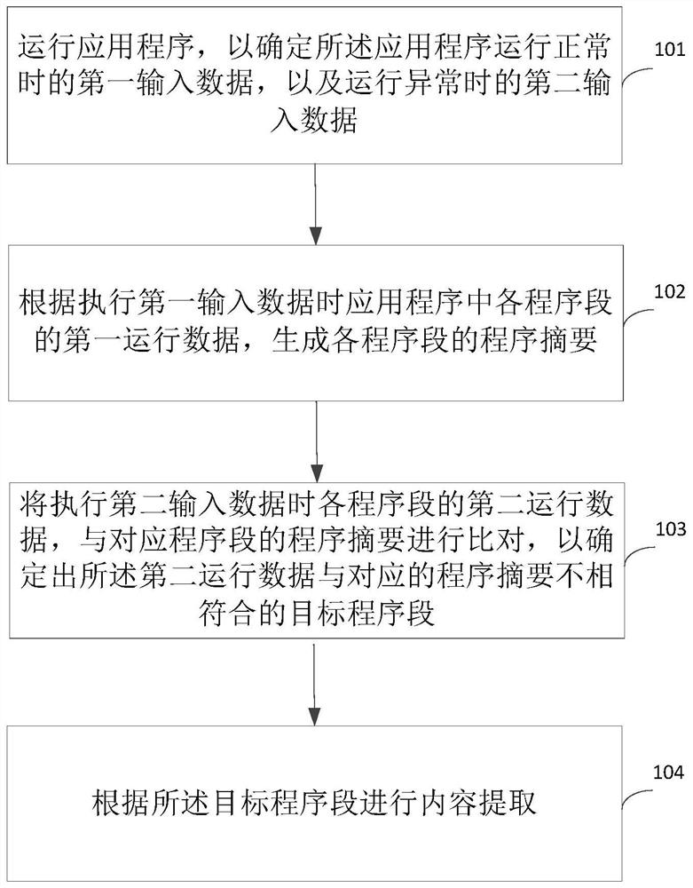 Content extraction method, device and computer equipment