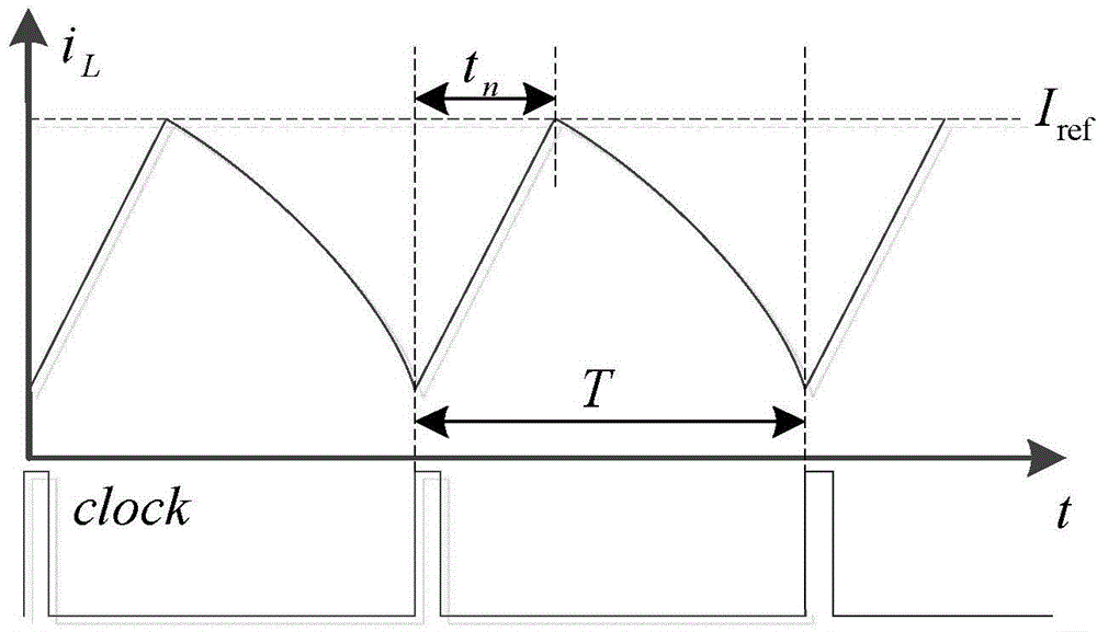 Variational integral-discretization Lagrange model-based Buck-Boost converter modeling and nonlinear analysis method