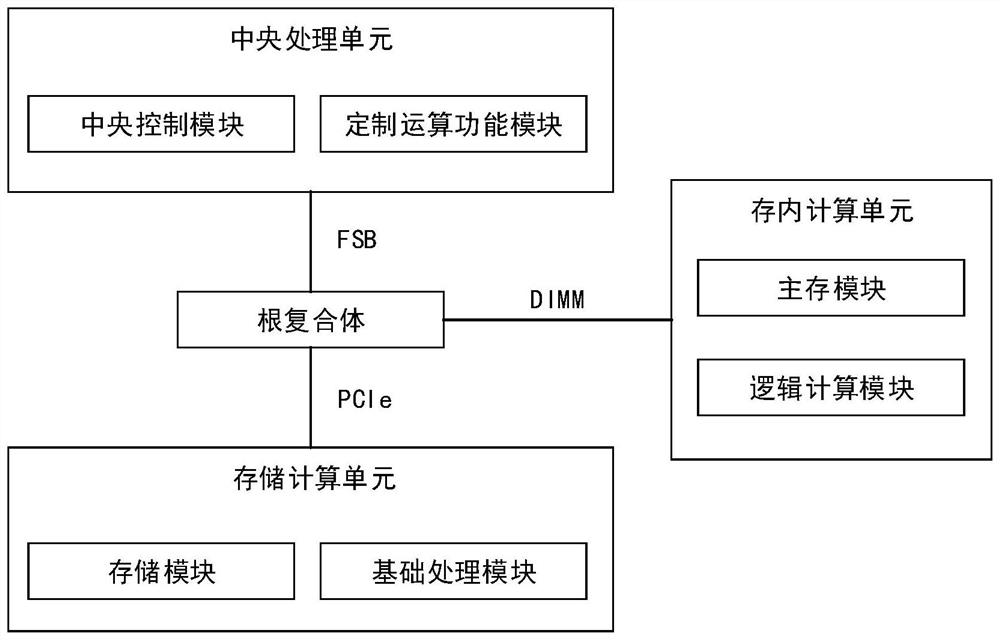 Gene sequencing system and sequencing method