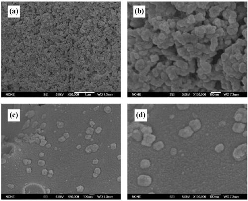 Lignin-based hierarchical porous carbon material and preparation method thereof